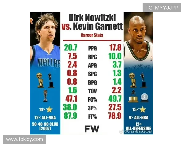 nba诺维斯基的职业生涯有哪些重要的里程碑和成就 nba诺维斯基的职业生涯有哪些重要的里程碑和成就