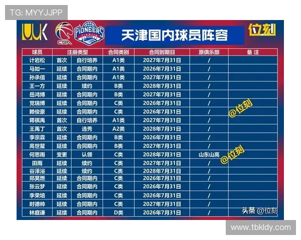 历届退役CBA球员名单及生涯数据回顾